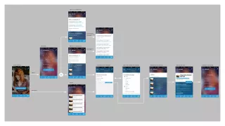 Tout savoir sur les Progressive Web Apps